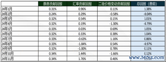 数据泉源：基金科罚东说念主